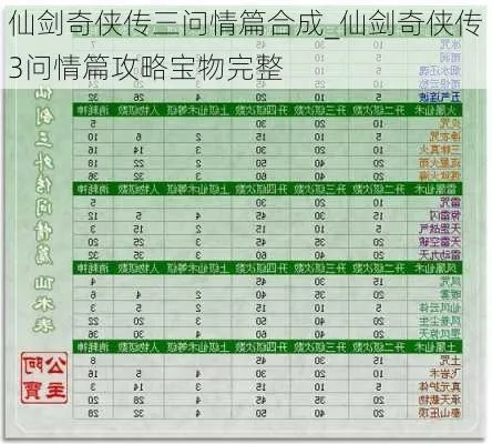 仙剑3问情篇秘籍-仙剑3问情篇秘籍获取与使用