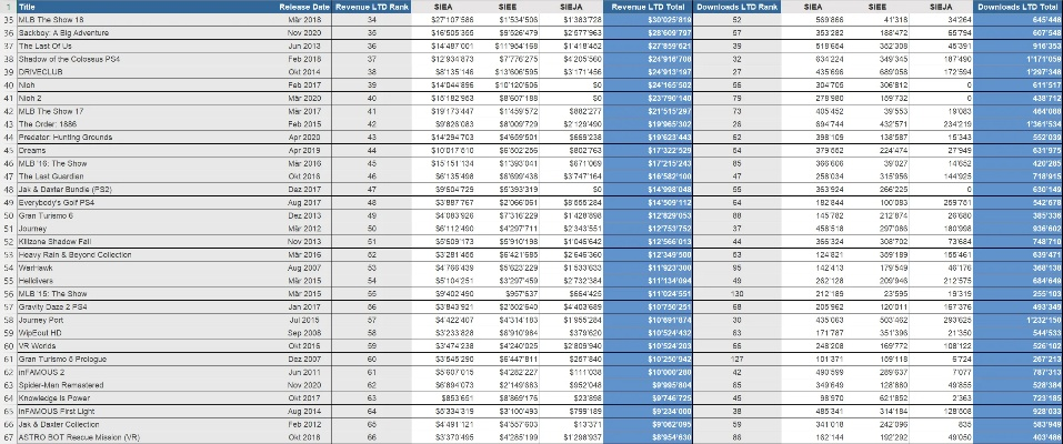主机游戏历史销量排行榜-主机游戏销量排行榜