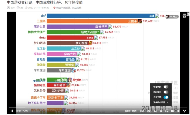 中国近几年游戏热度排行榜-中国游戏热度排行分析