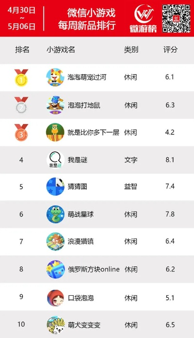 家乡排行榜小游戏-家乡互动排行游戏
