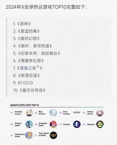 2025年十大必玩动漫游戏排行榜