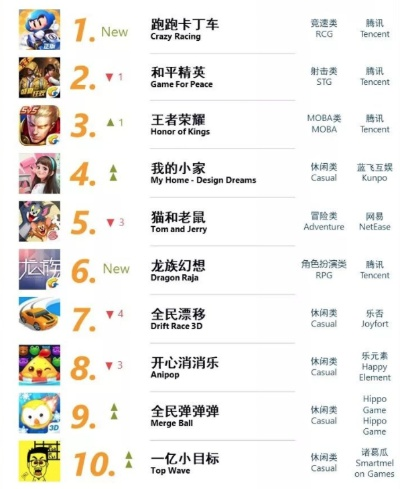 安卓手游枪击类游戏排行榜-安卓枪击手游排行