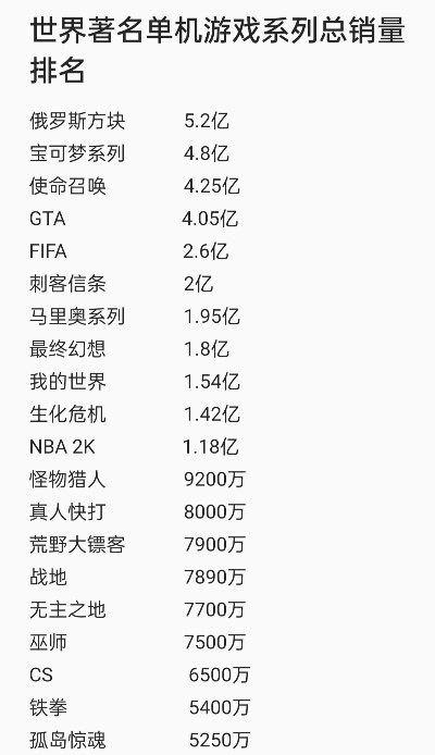 世界十大单机游戏公司排名