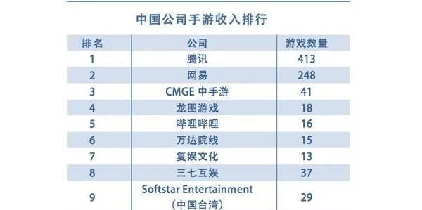 中国强势手游排行榜前十名-中国手游排行榜前十
