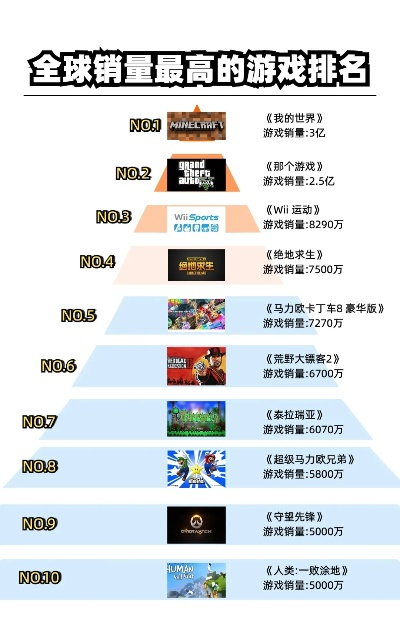世界好玩的游戏大全排名-全球热门游戏推荐