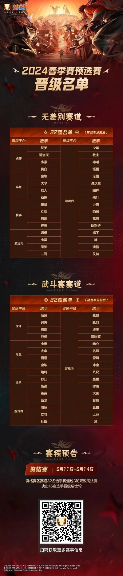 五款火影手游排行榜-火影手游排名推荐