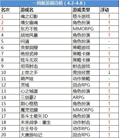 世界十大传奇手游网站排名-传奇手游网站排名