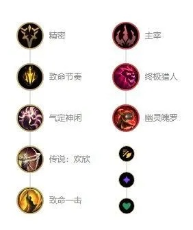 s13梦魇出装-梦魇出装指南