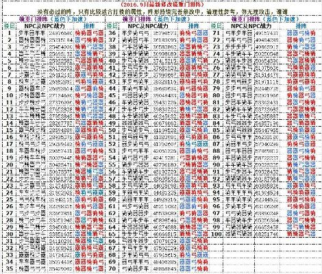 七雄争霸镜重门布阵-七雄镜重门布阵指南