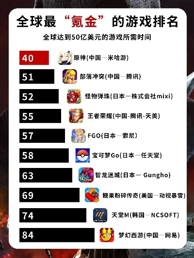 社交游戏怎么选？2025年零氪金TOP10榜单全流程解析