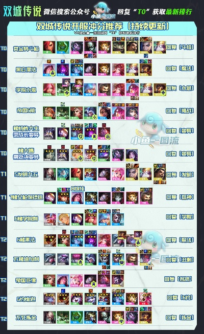 云顶s1到s6版本-云顶S1至S6版本回顾