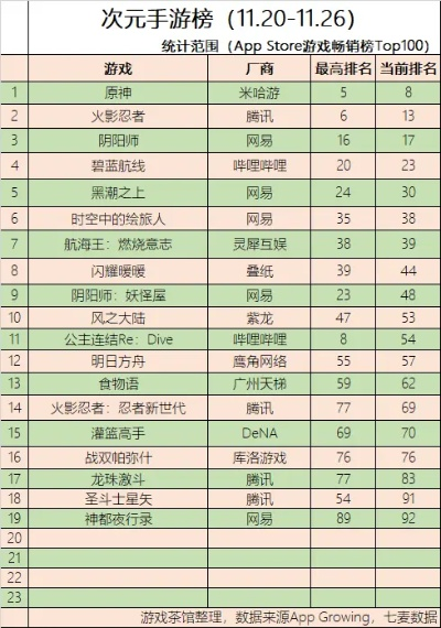 二次元休闲手游游戏排行榜-二次元休闲手游排行