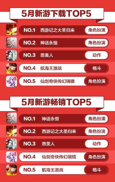 五一手机游戏排行榜-五一游戏推荐排行