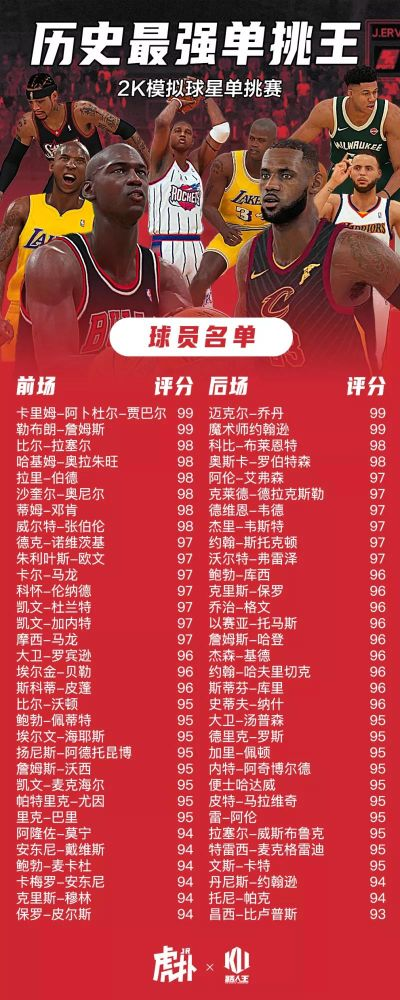 nba最强单挑游戏排行榜-NBA单挑游戏排行榜