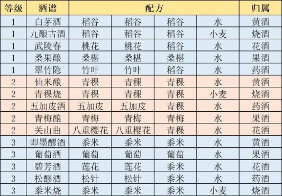 上古水果酿酒多少钱一个-上古水果酿酒多少钱