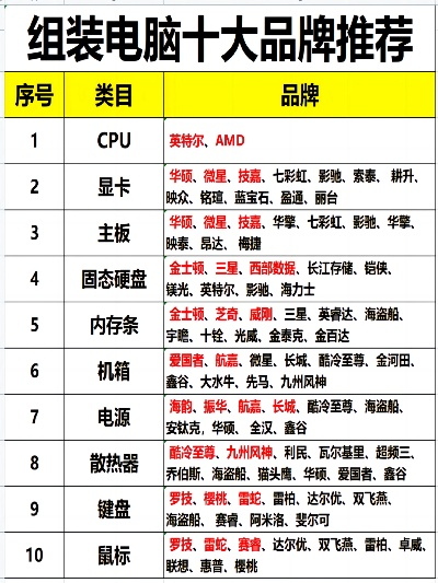 世界十大游戏台式电脑排名-游戏电脑排行榜