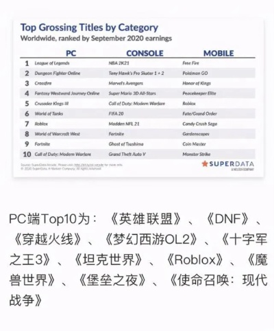 主机战争游戏排行榜