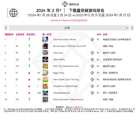 国际经营类游戏排行榜最新-国际经营游戏排行榜