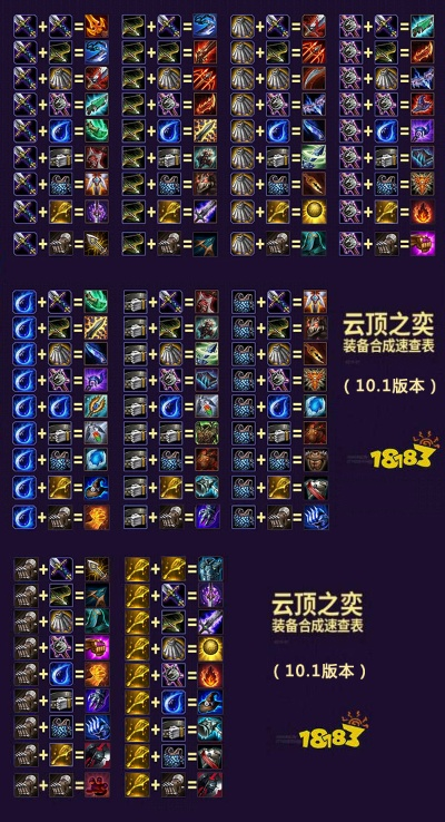 云顶之弈阵容装备合成图-云顶装备合成指南