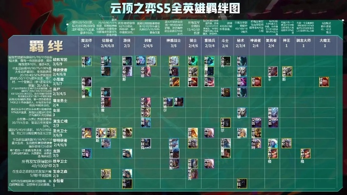 云顶之弈s5羁绊回顾-云顶之弈S5羁绊详解