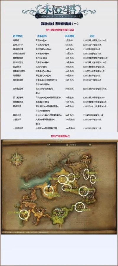 永恒之塔每日必做任务指南,高效提升战力,资源全收集