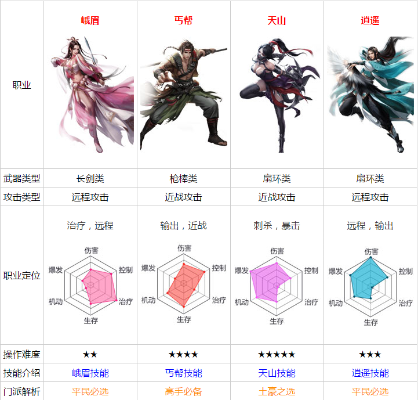 天龙手游排行榜职业-《天龙手游》职业排行榜