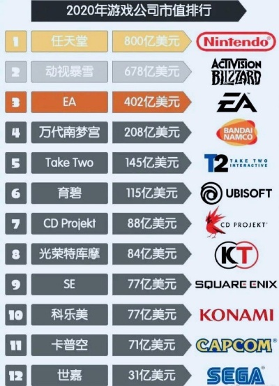 世界游戏市值排行榜解析,谁在主宰全球游戏产业
