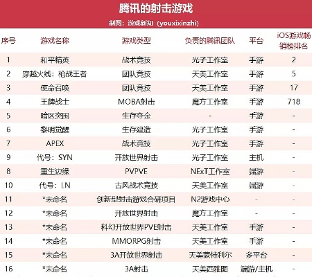 好玩不腻的枪械手游排行榜-枪战手游好玩不腻排行