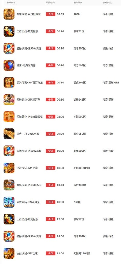 复古传奇类手游游戏排行榜-复古传奇手游排行