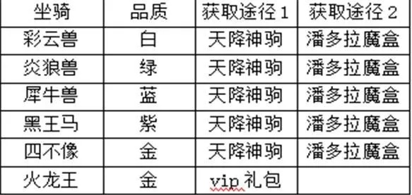 奇迹手游最强坐骑排行榜-奇迹手游最强坐骑排行