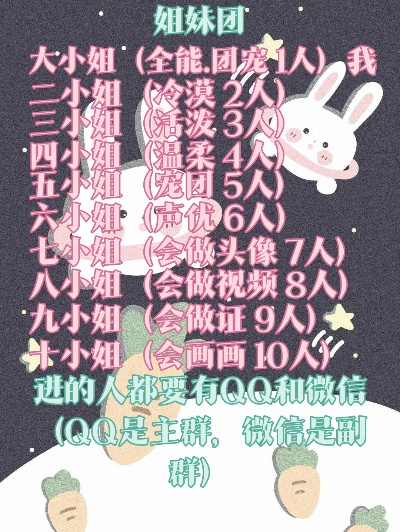 姐妹团游戏排行榜-姐妹团游戏推荐榜