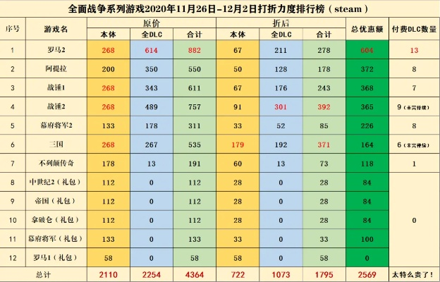 大型免费战争游戏排行榜-免费战争游戏排行榜