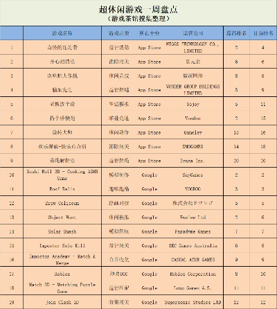 幸运满贯游戏排行榜-幸运满贯排行榜解析
