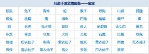 奇门手游宠物排行榜