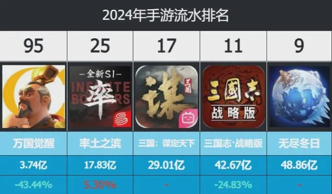好玩谋略手游排行榜前十名-热门谋略手游排行