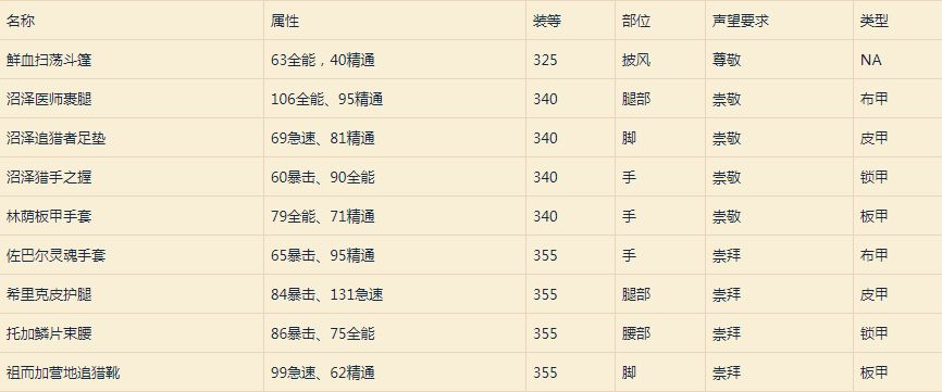 外域副本对应声望-外域副本声望指南