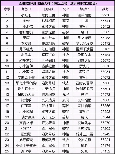 楚留香手游排行榜再哪里查-楚留香手游排行榜查询指南