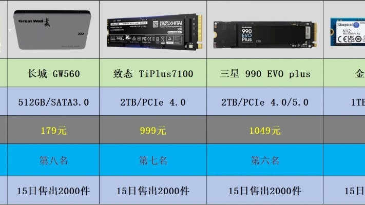 平价游戏固态硬盘排行榜-平价游戏SSD推荐