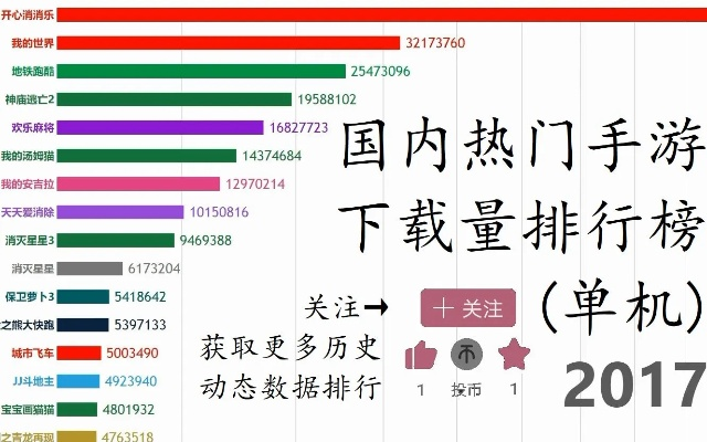2025十大热门单机手游盘点,解密现象级游戏为何霸榜