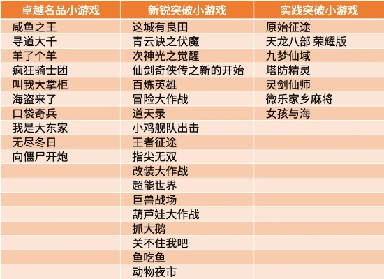 婚房游戏排行榜-婚房游戏排行榜推荐