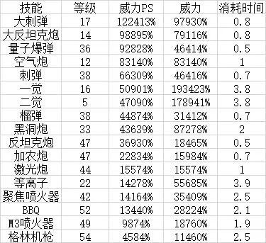 射击类手游排名前十游戏-射击手游排名前十
