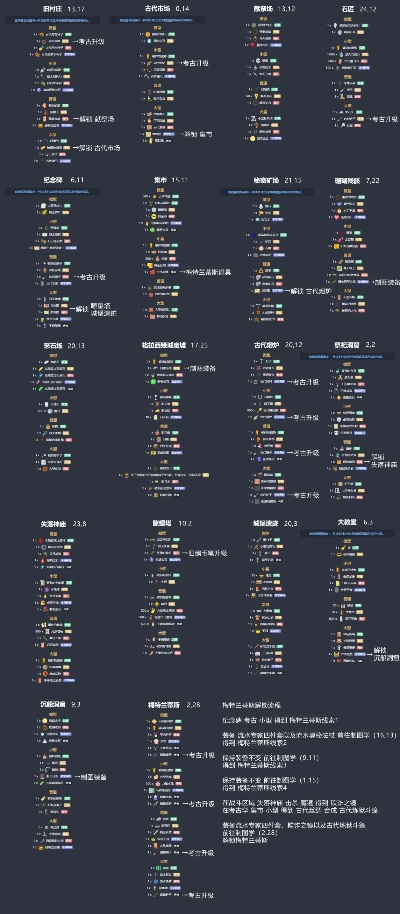 巨龙之魂小怪图纸-小怪图纸解析进阶资源