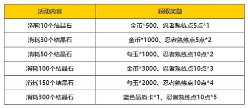岩石大厅任务奖励-岩石大厅奖励解析