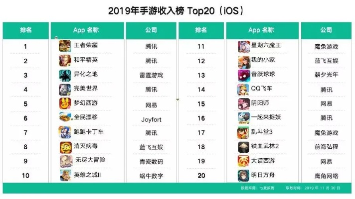 年度游戏游玩人数排行榜-年度游戏人气排行