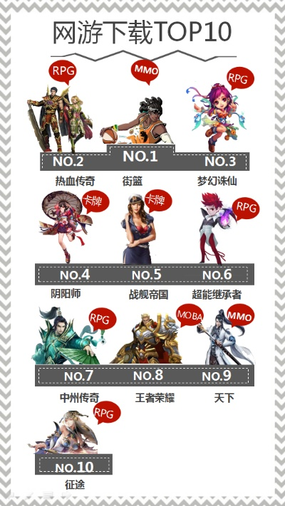 手游里最拉风的坐骑排行榜TOP10