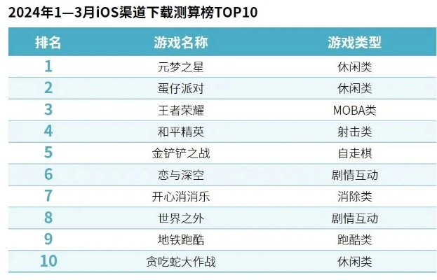 让你笑到肚子疼的十款搞笑游戏排行榜