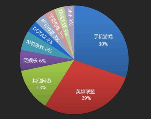 外国网络游戏热度排行榜-外国游戏热度排行