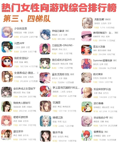 女生游戏收入排行榜-女性手游收入排行