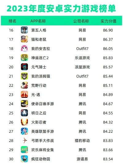 手机游戏空间排行榜解析,2025年最受欢迎手游盘点