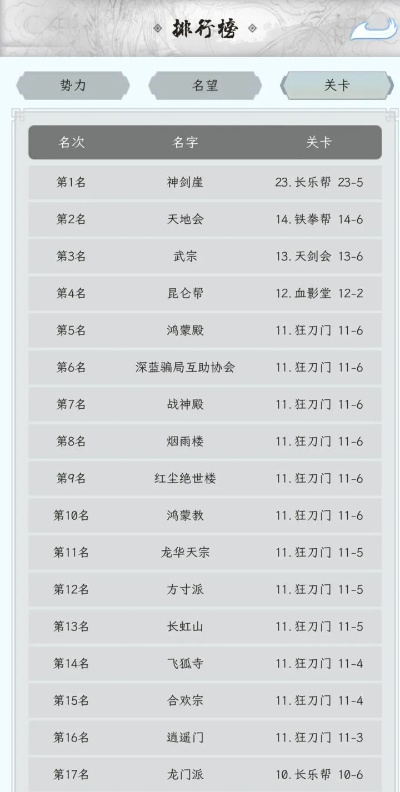 宗门游戏排行榜
